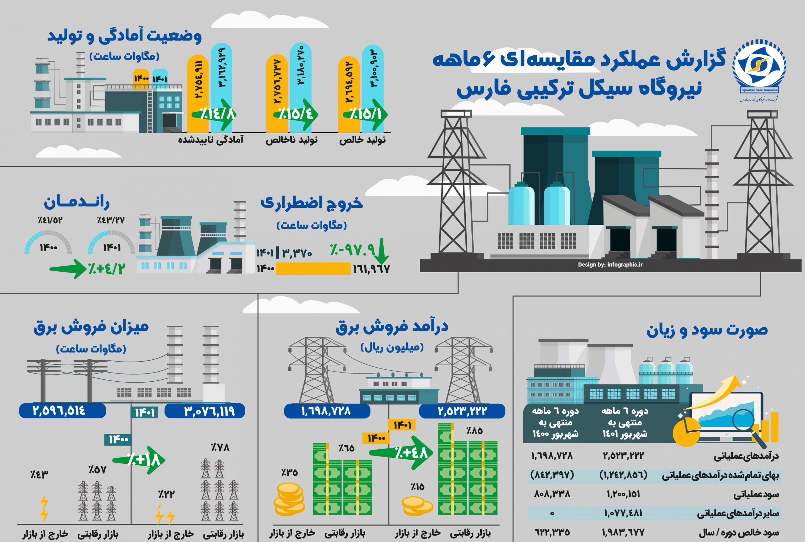 اینفوگرافیک یا اطلاع‌نگاشت